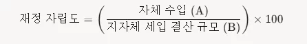 부산시 및 자치구군 재정자립도