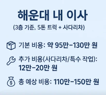 해운대 이사짐 비용