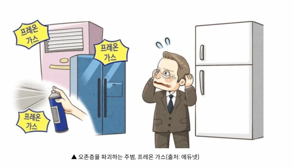 몬트리올 의정서