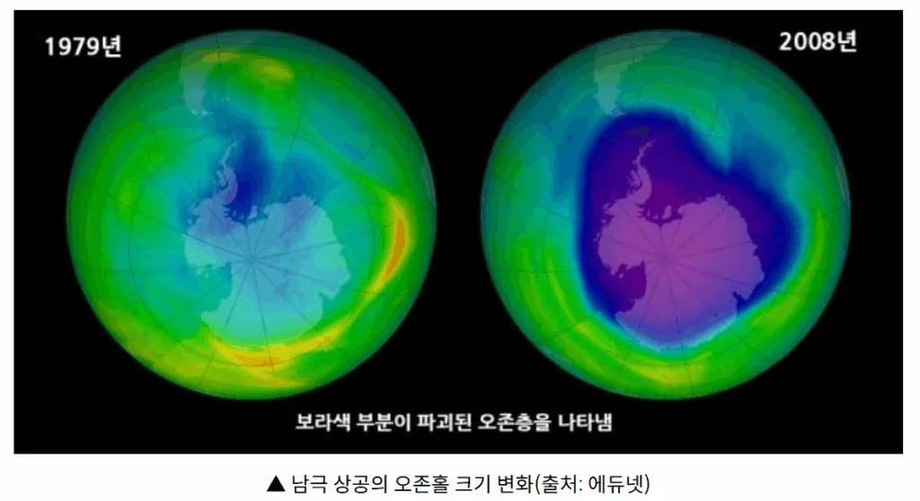 몬트리올 의정서