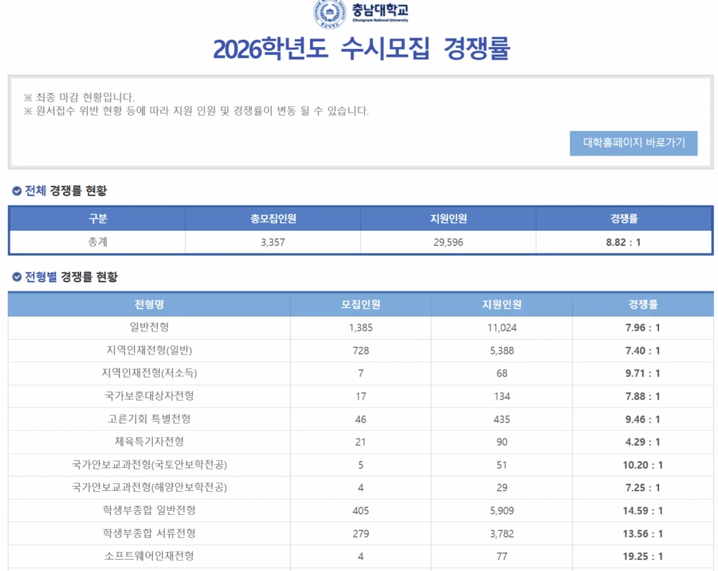 충남대 수시 경쟁률