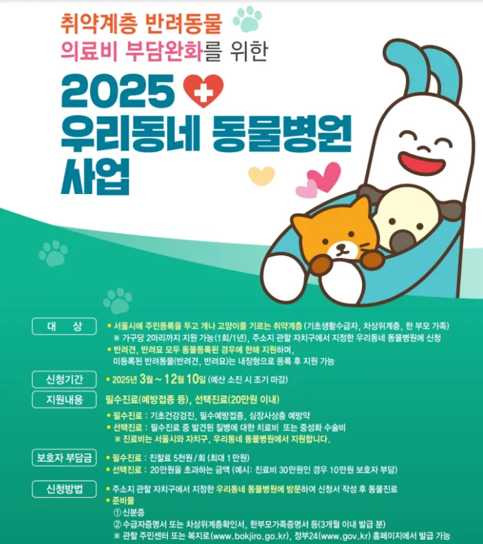 반려동물 지원금