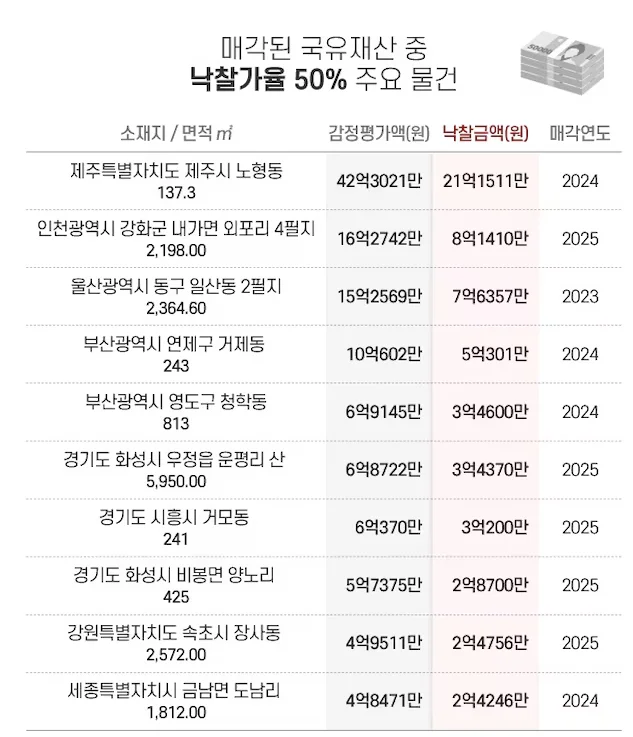 국유재산