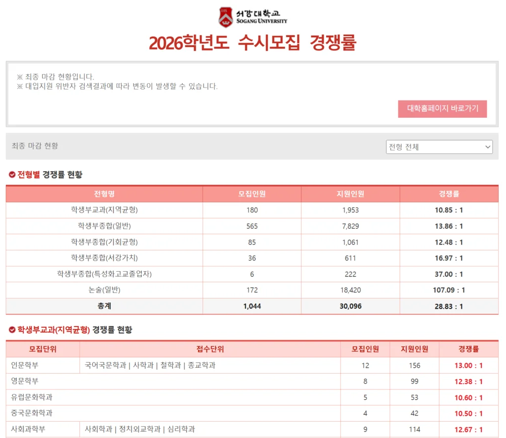 수시 경쟁률
