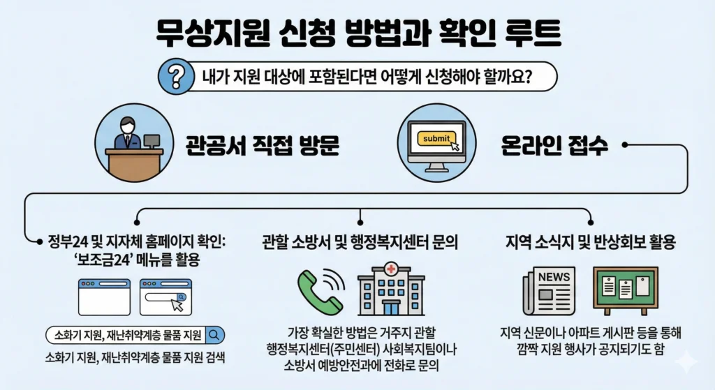 소화기 무상지원