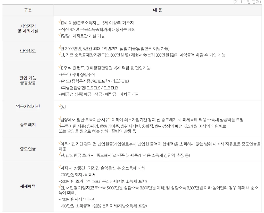 ISA계좌개설