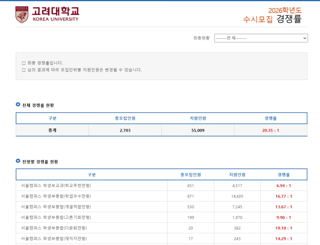수시 경쟁률