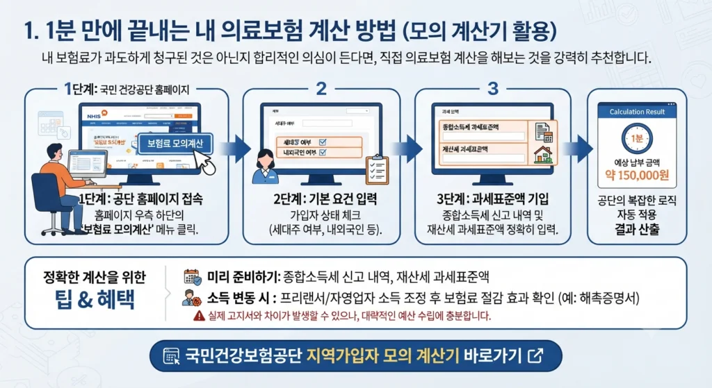 지역 의료보험료