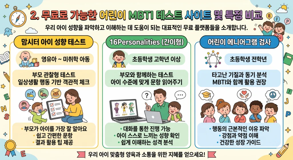 어린이 MBTI