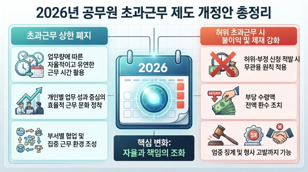 공무원 초과근무