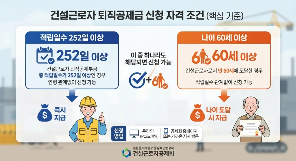 건설근로자 퇴직공제금