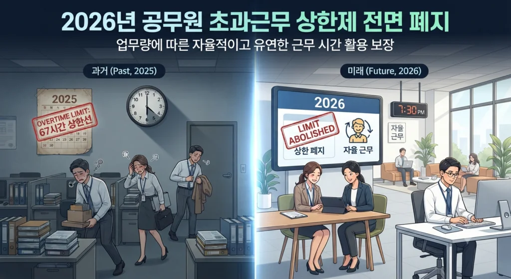 공무원 초과근무