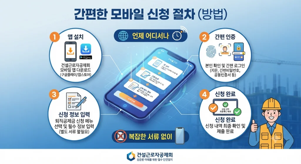 건설근로자 퇴직공제금