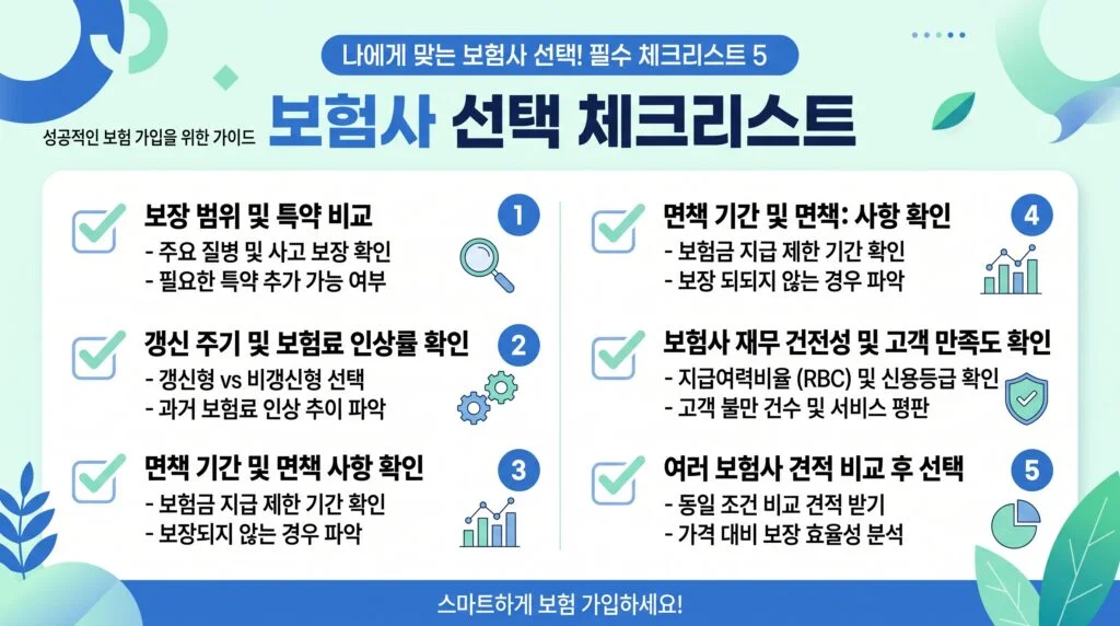 보험사 선택 체크리스트