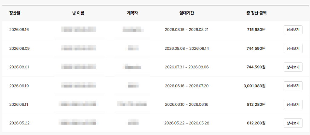 단기임대 부업