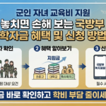 군인 자녀 교육비 지원
