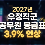 우정직군 공무원 봉급표