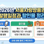 서울사랑상품권