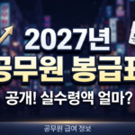 2027년 공무원 봉급표