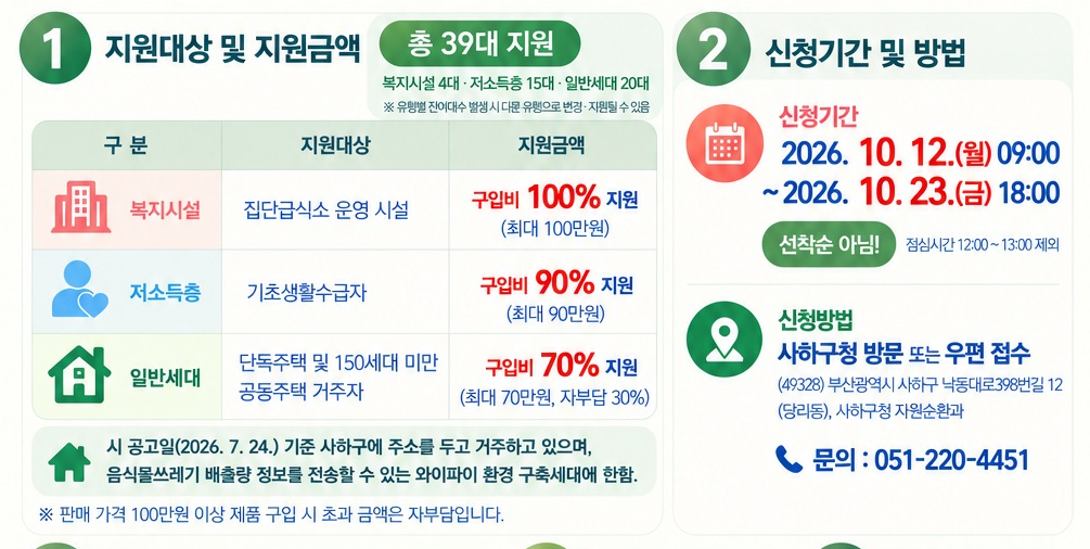 음식물처리기 보조금