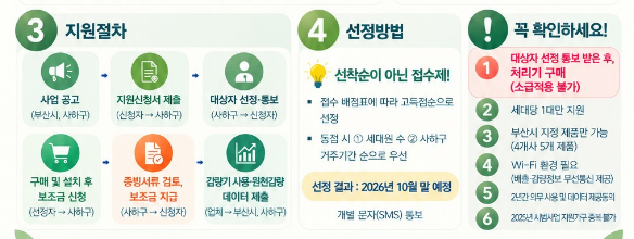 음식물처리기 보조금