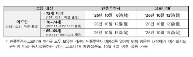 65세 이상 독감